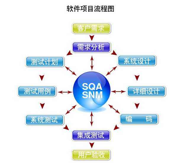 河南软件定制开发流程- 商业百科网